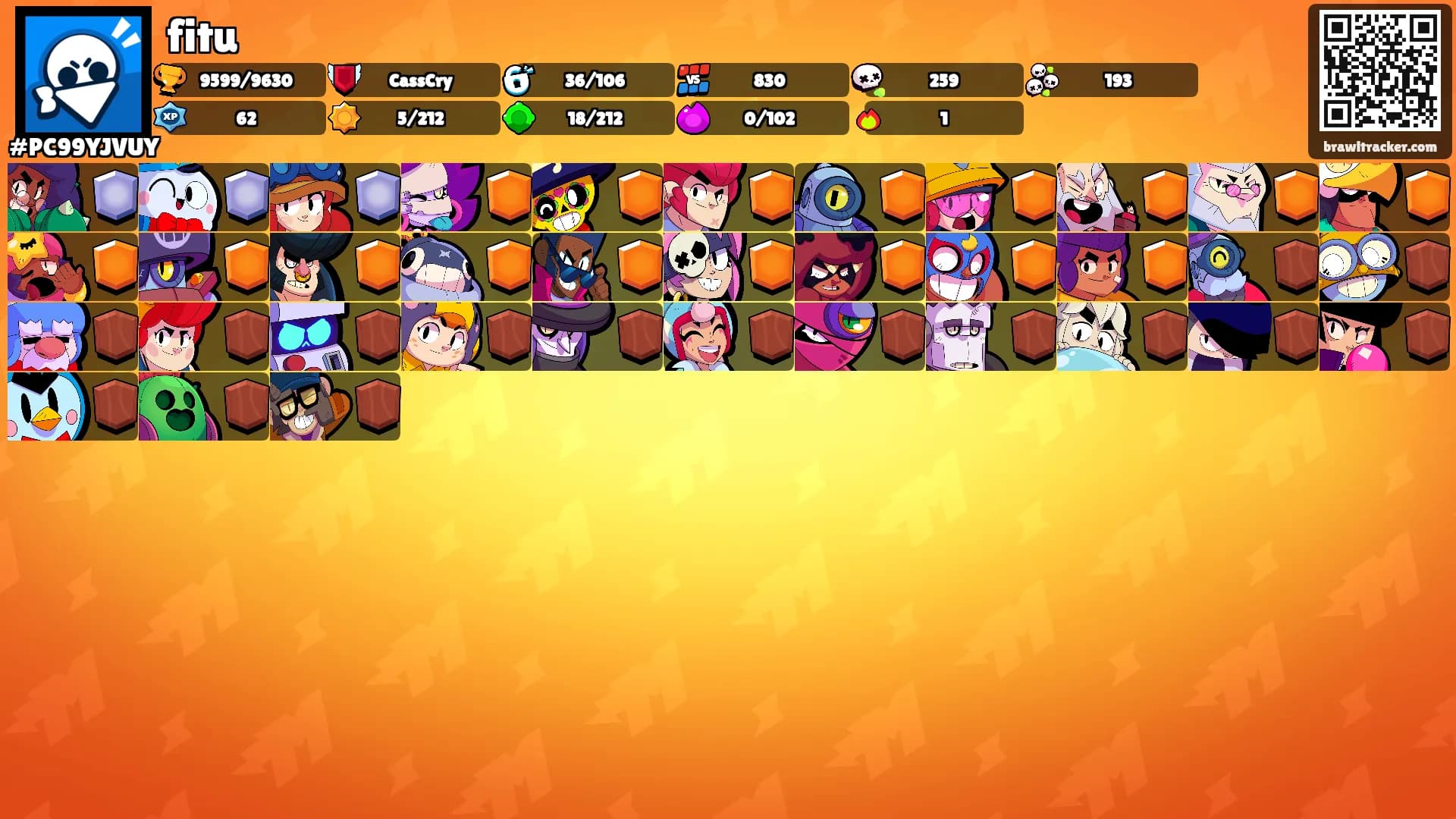 fitu's Ranks