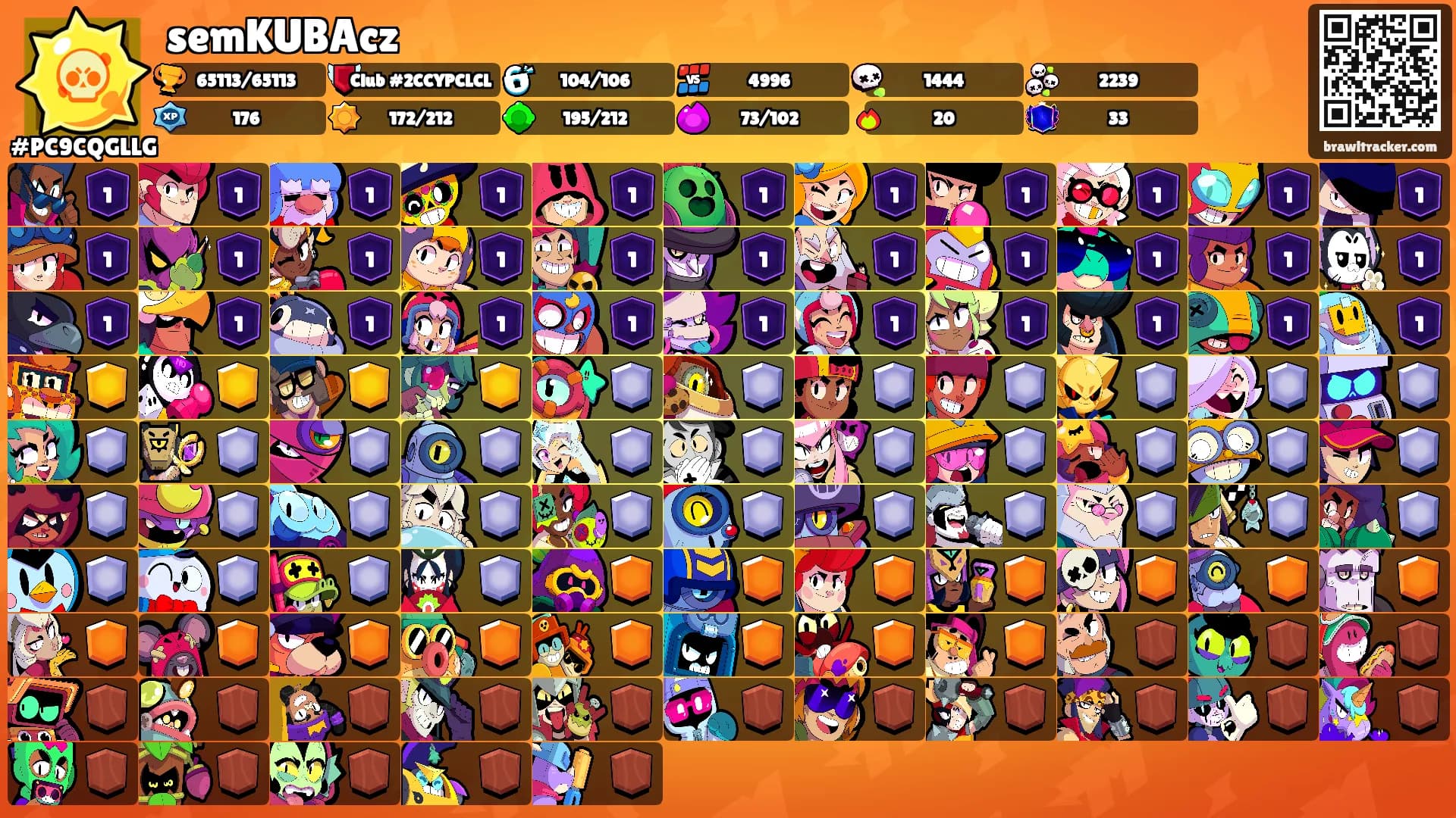semKUBAcz's Ranks