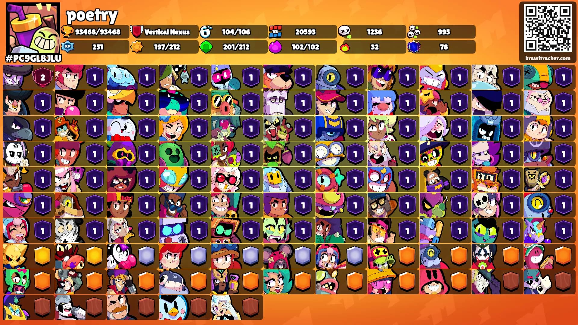 poetry's Ranks