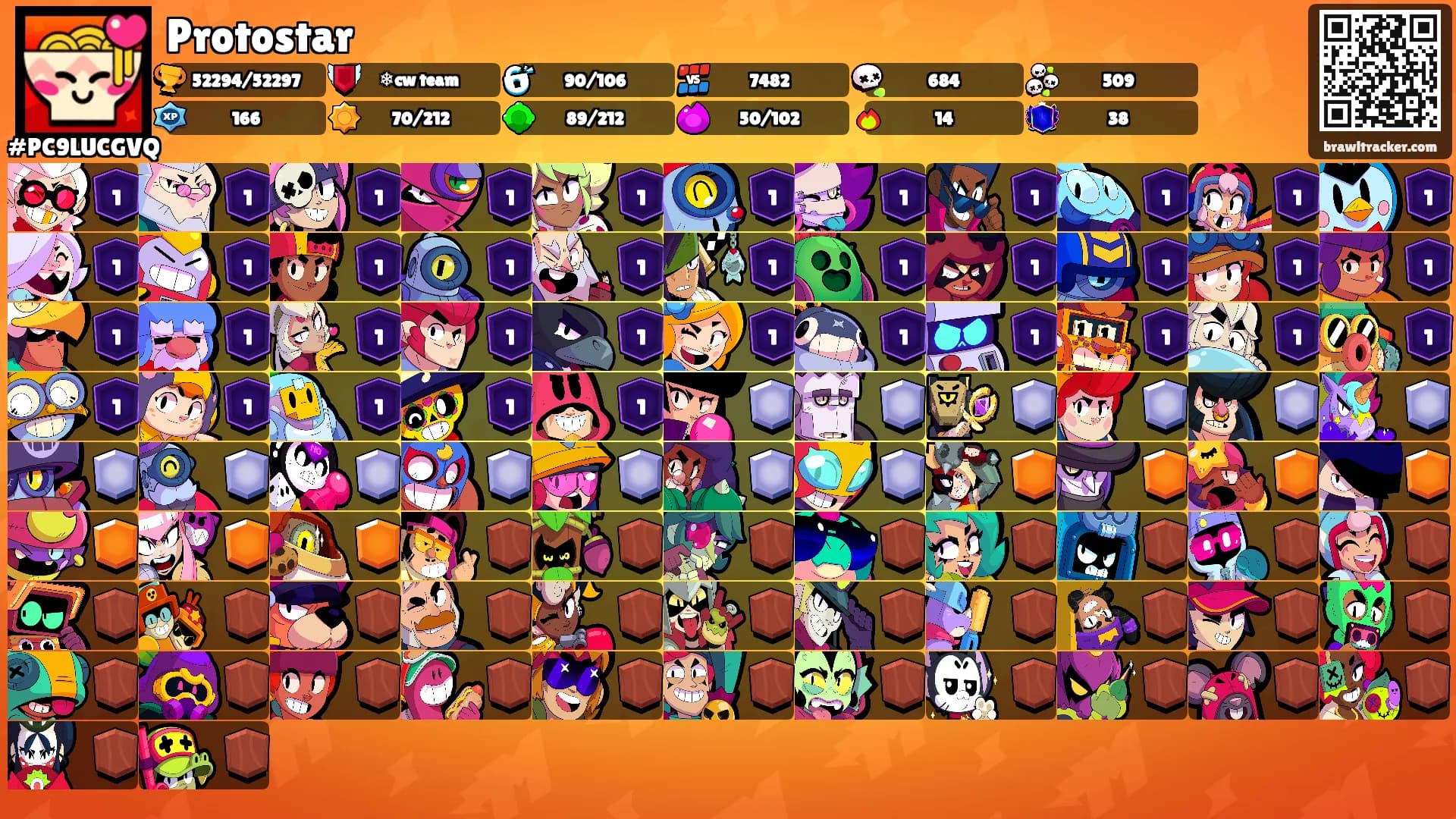 Protostar's Ranks