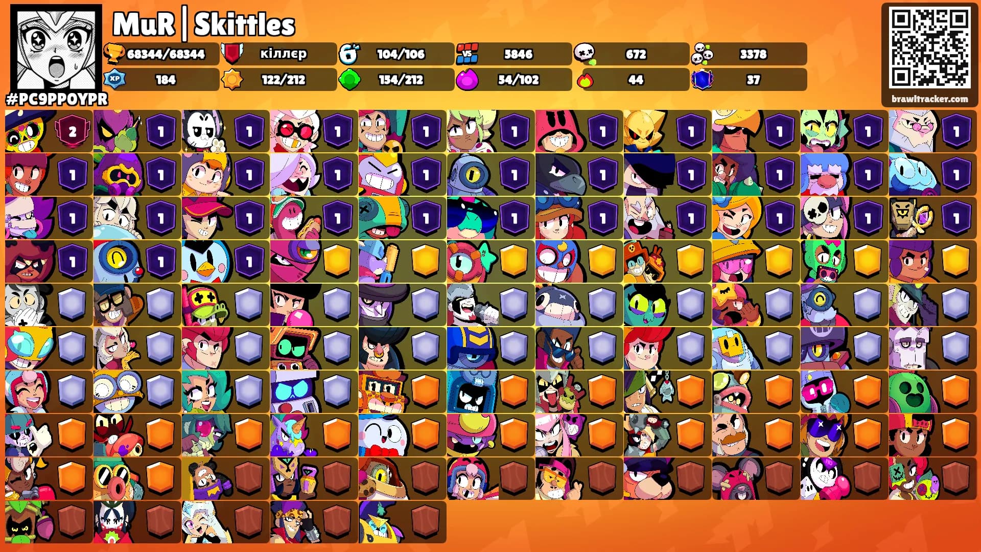 MuR|Skittles's Ranks