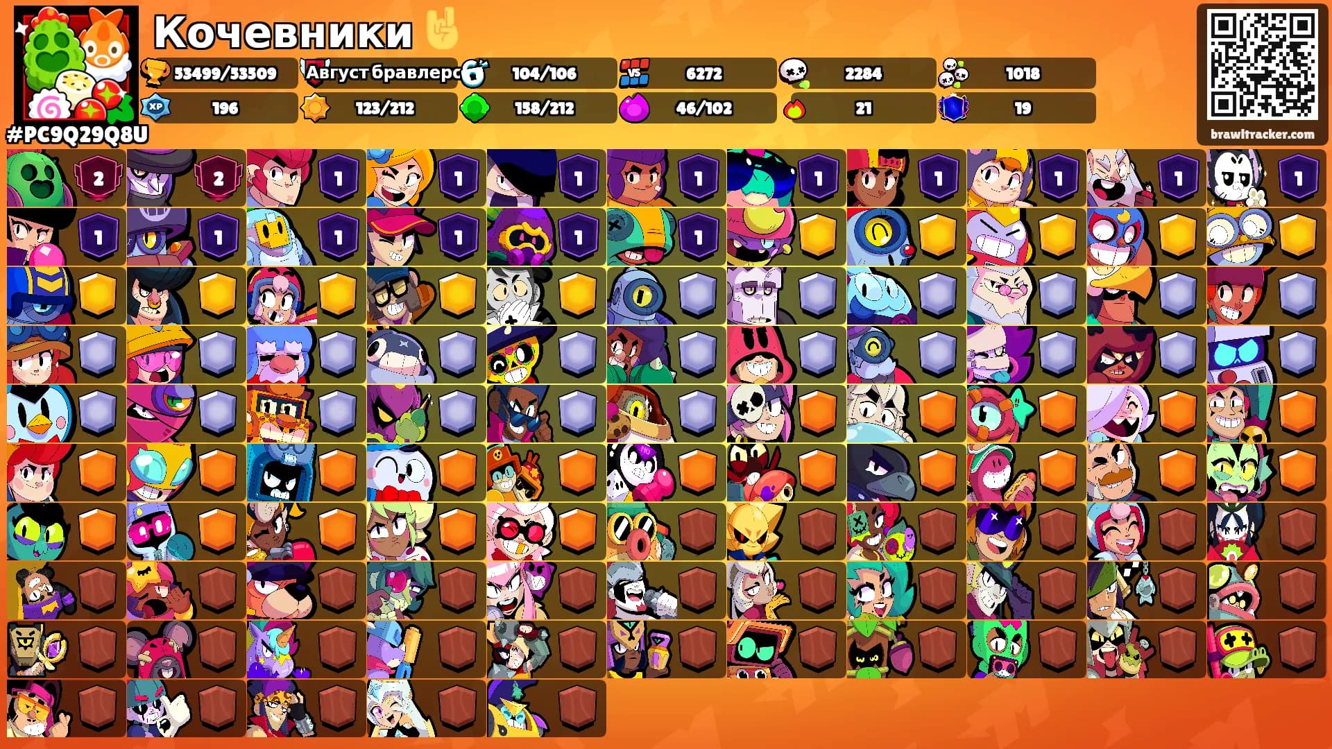 Кочевники 🤘's Ranks
