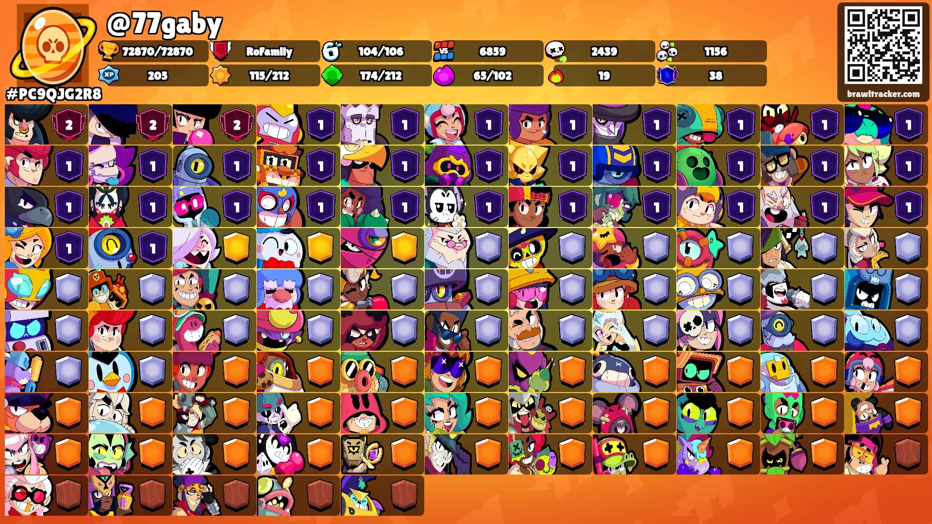 @77gaby's Ranks