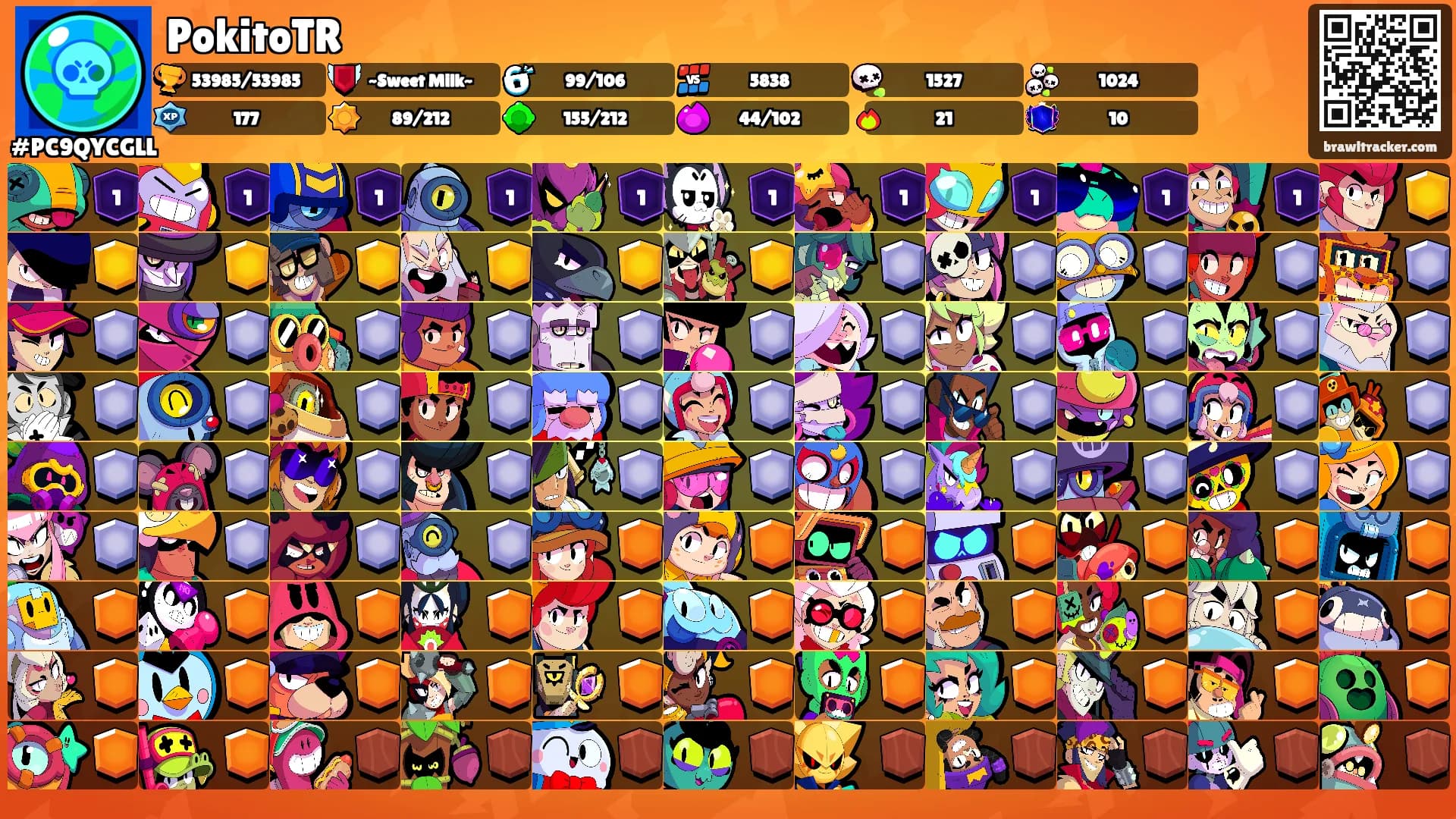PokitoTR's Ranks