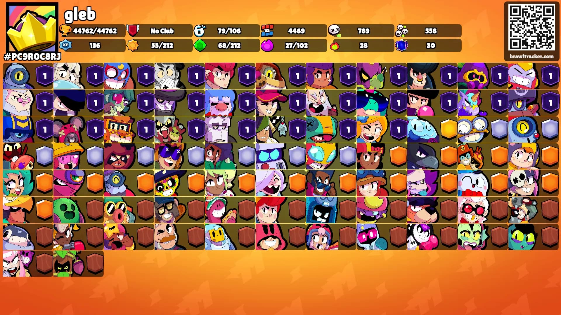 gleb's Ranks