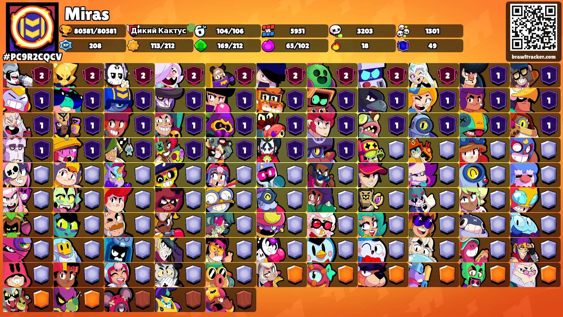 Miras's Ranks