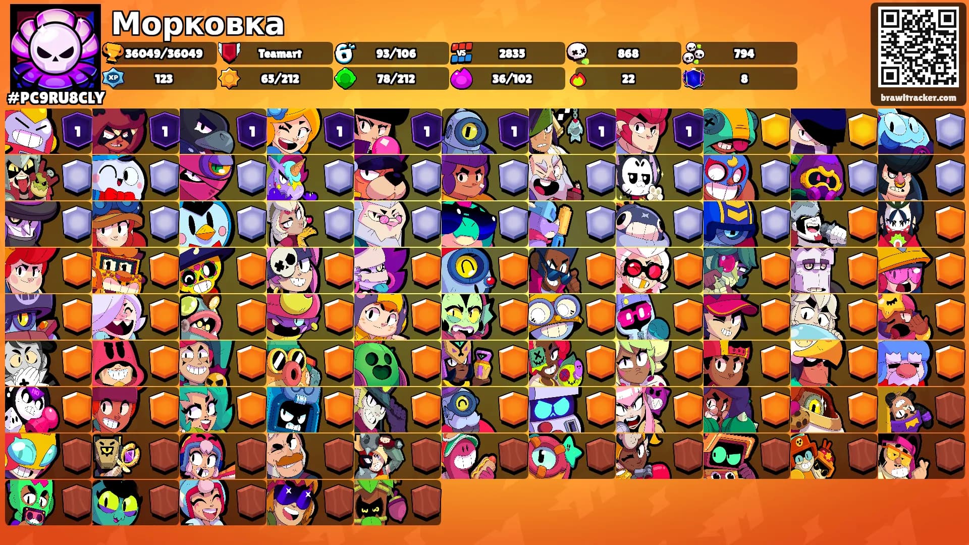 Морковка's Ranks