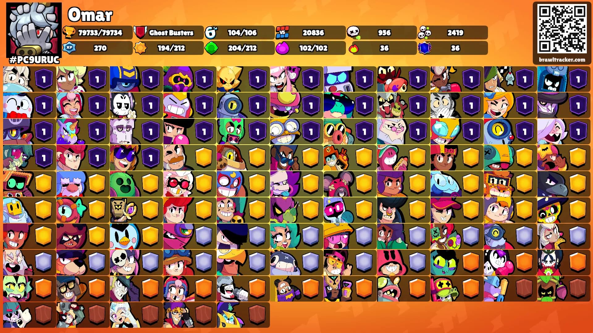 Omar's Ranks