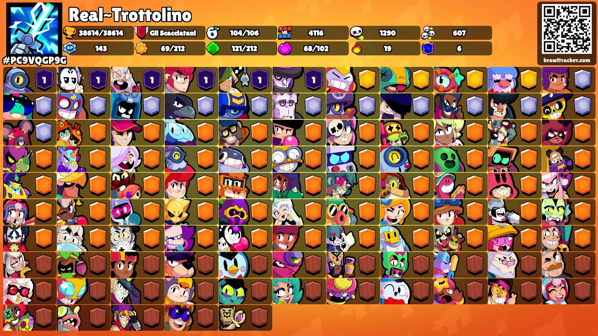 Real~Trottolino's Ranks