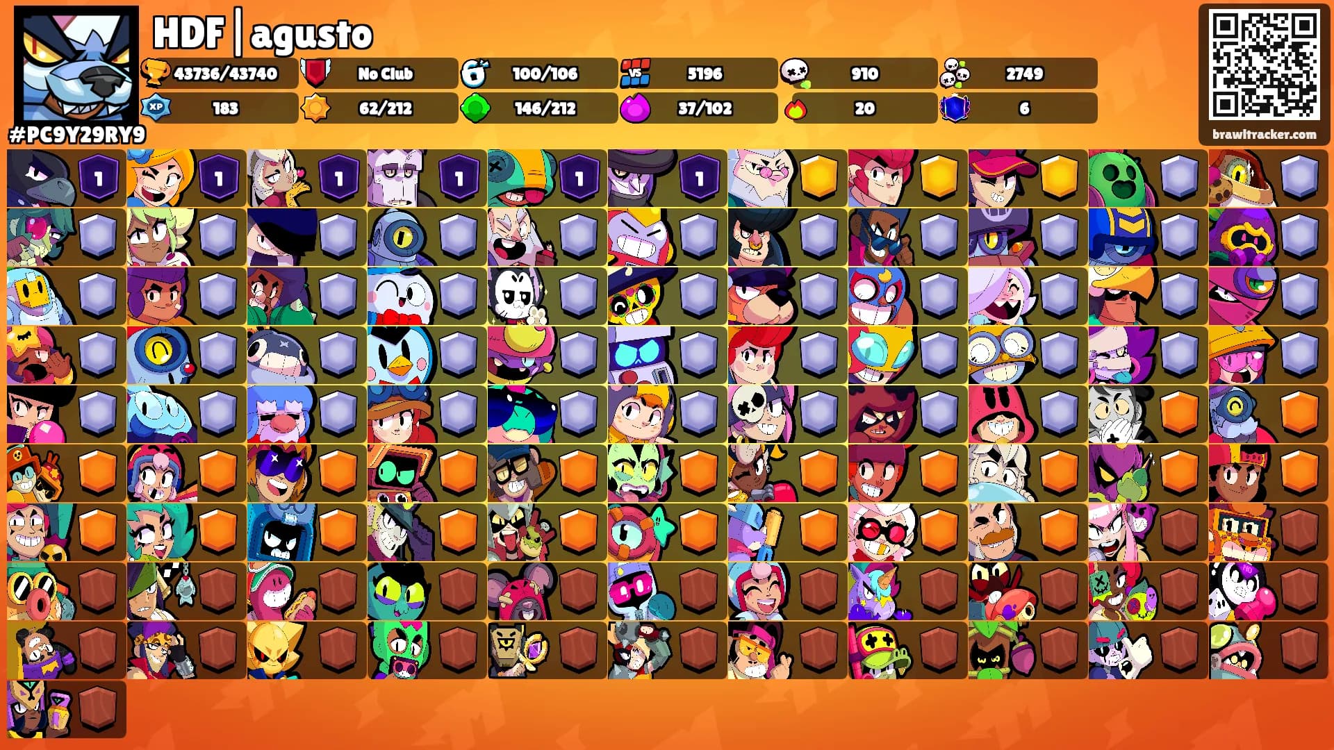 HDF|agusto's Ranks