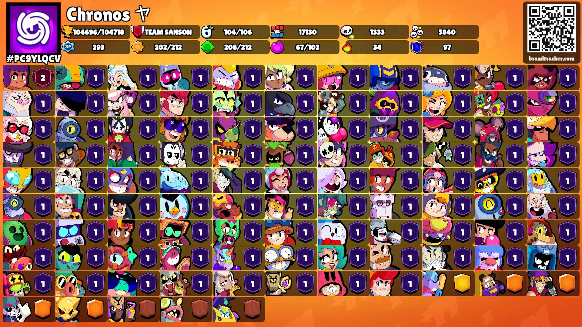 Chronos ヤ's Ranks