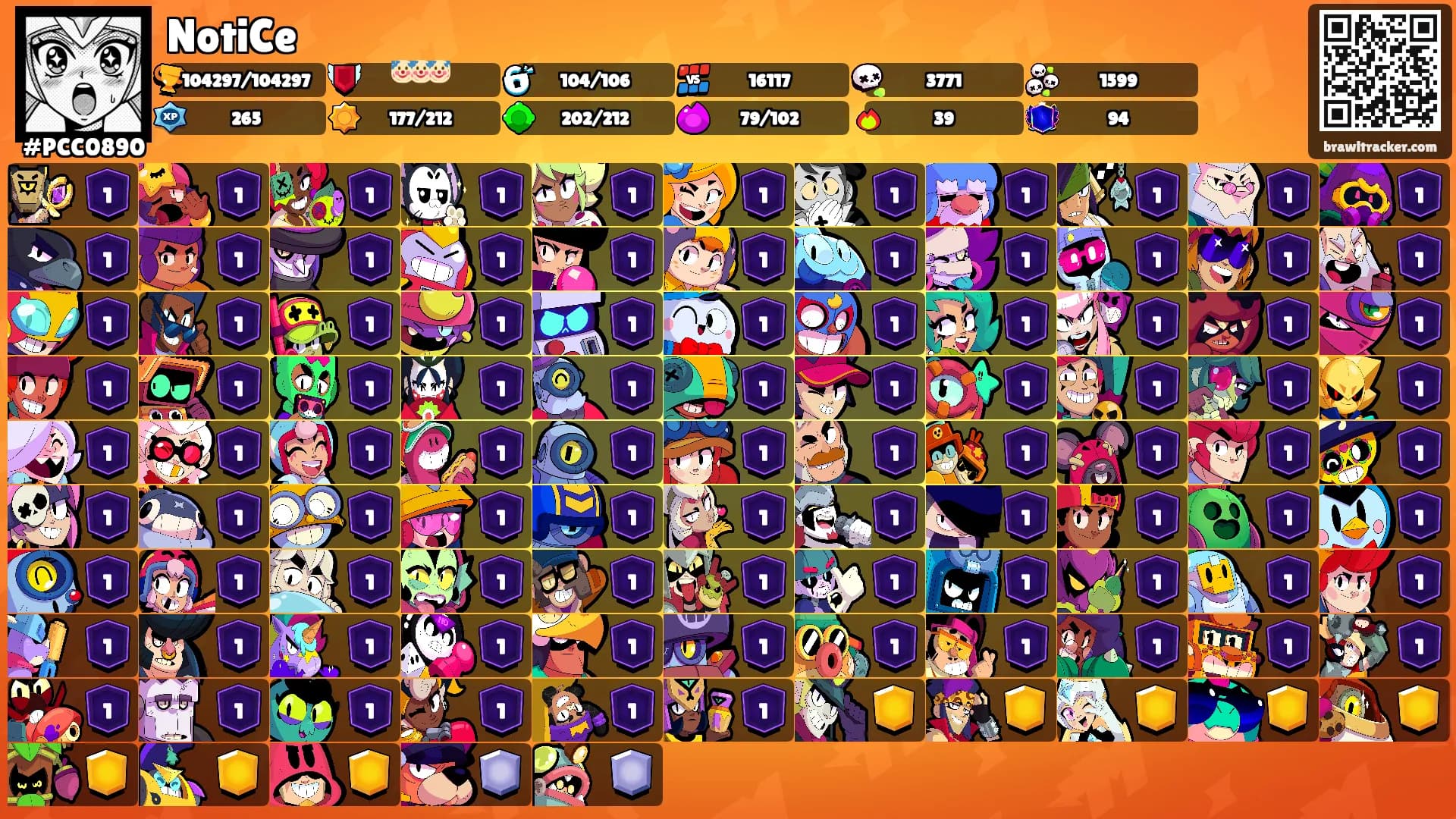 NotiCe's Ranks