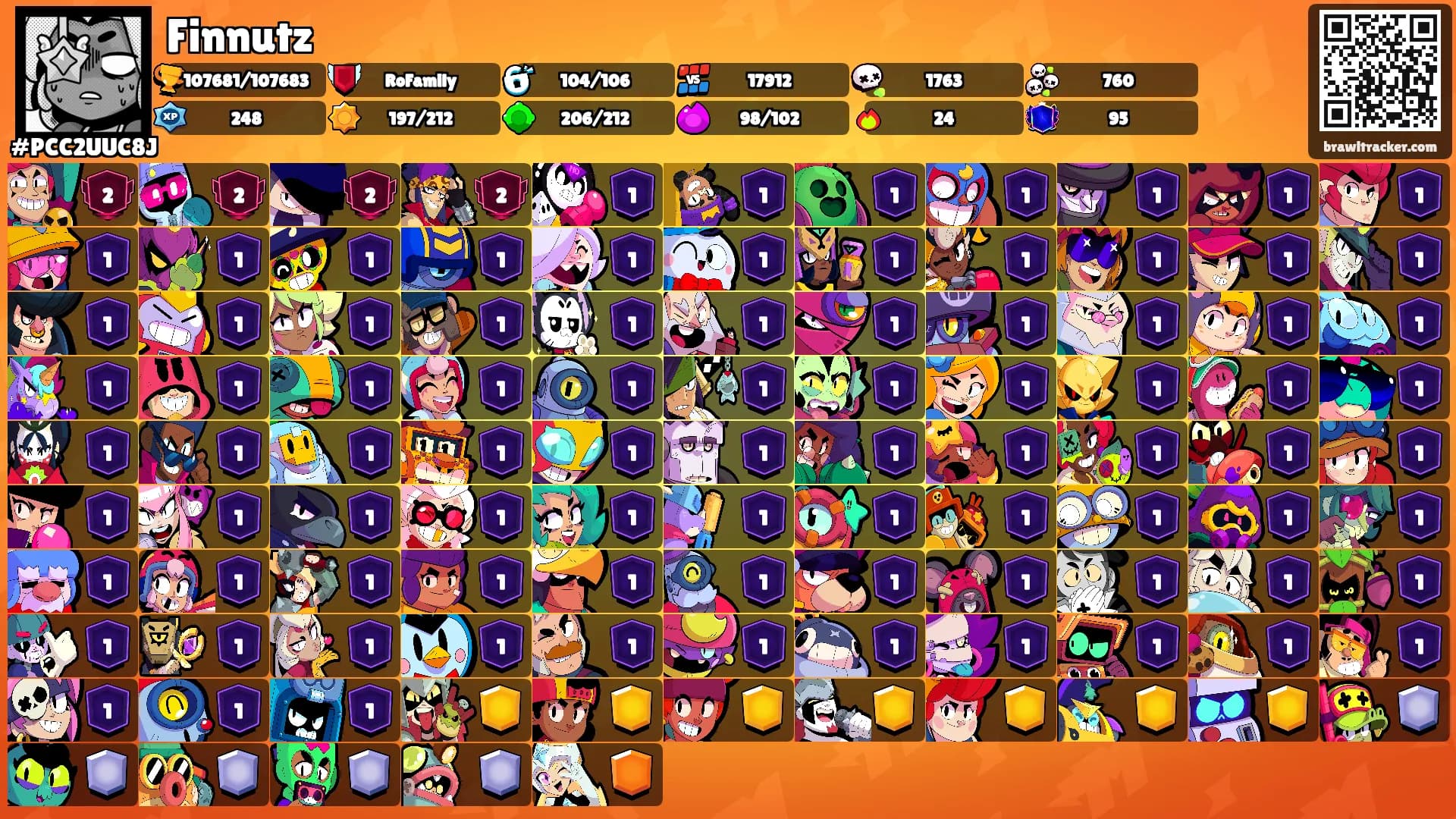 Finnutz's Ranks
