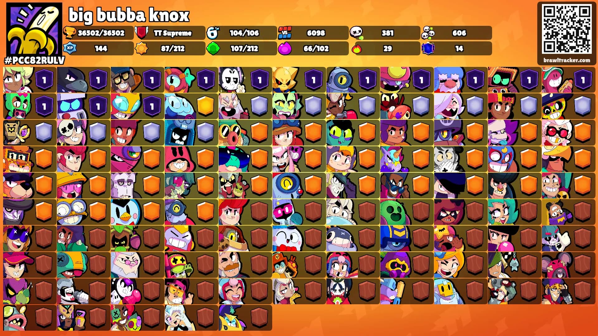 big bubba knox's Ranks