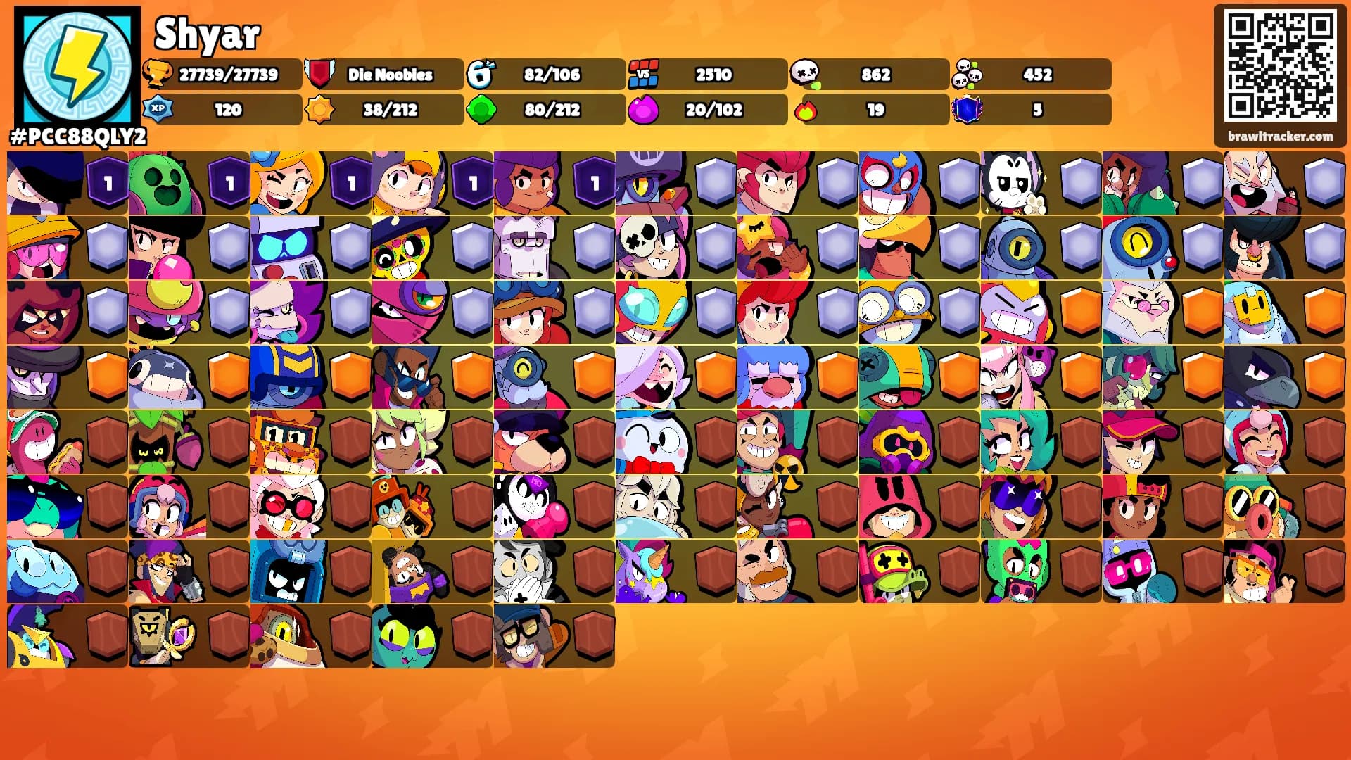 Shyar's Ranks