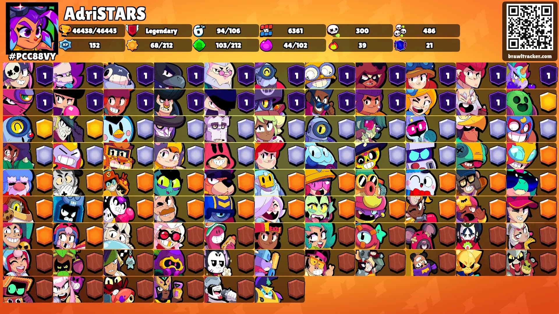 AdriSTARS's Ranks