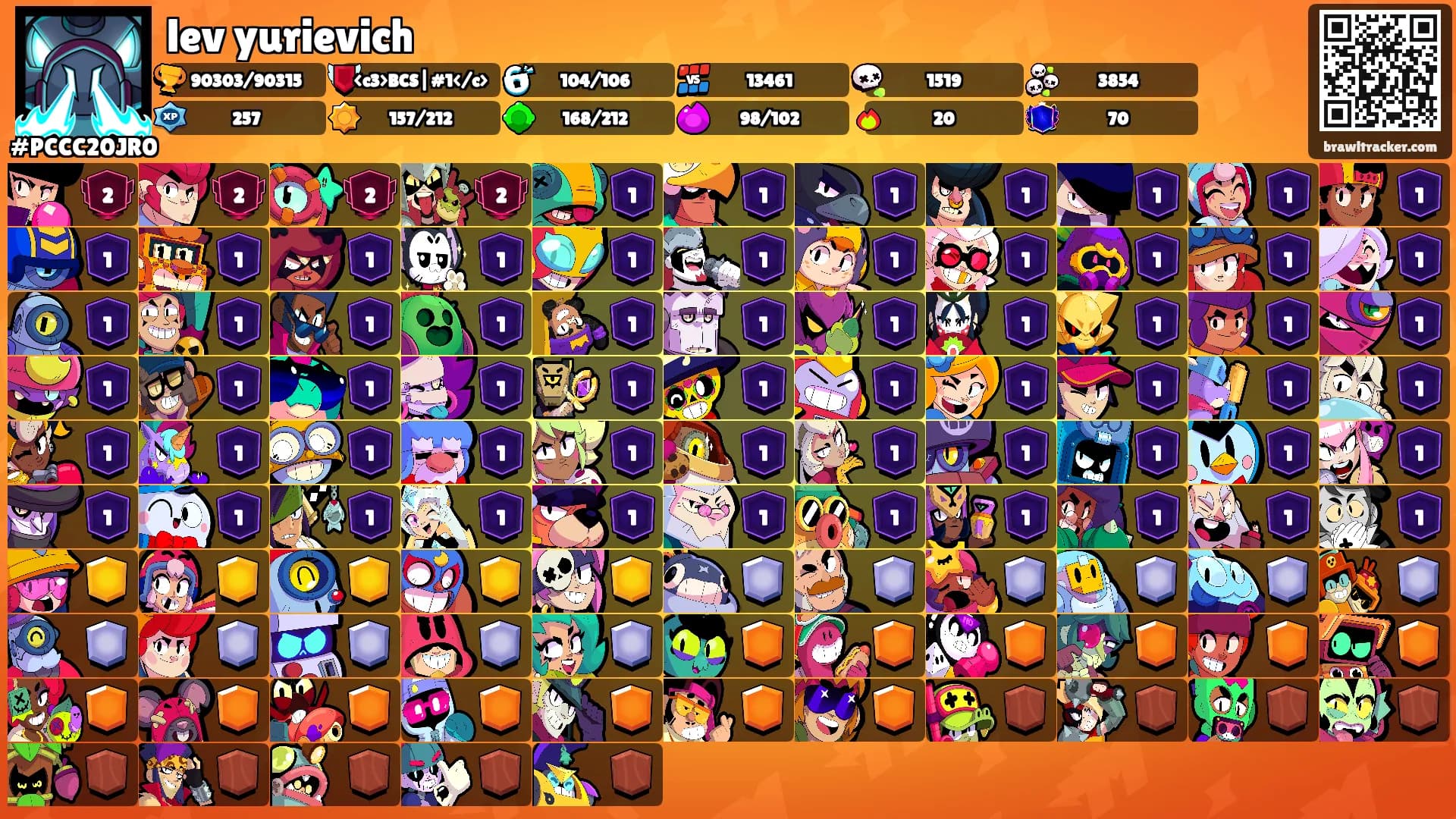 lev yurievich's Ranks
