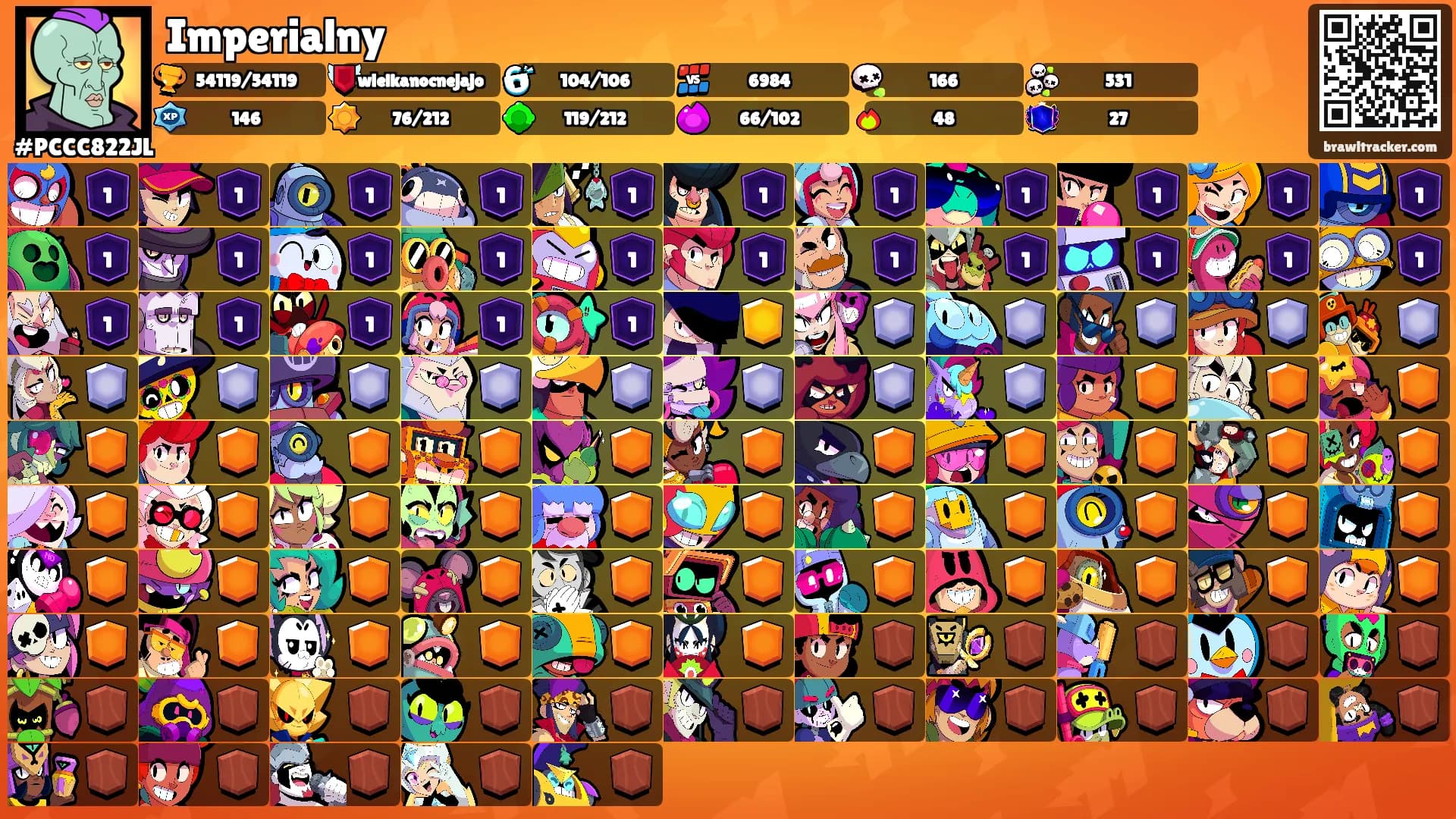 Imperialny's Ranks
