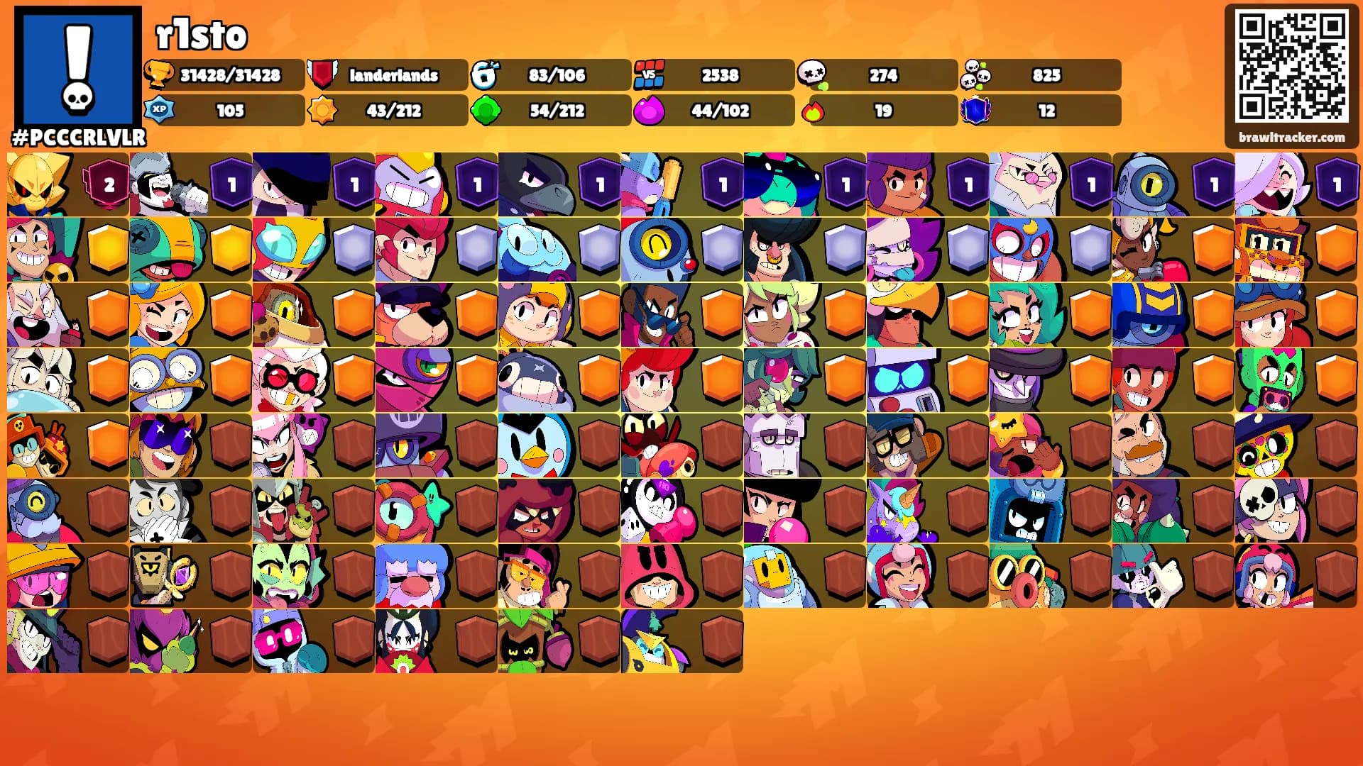 r1sto's Ranks
