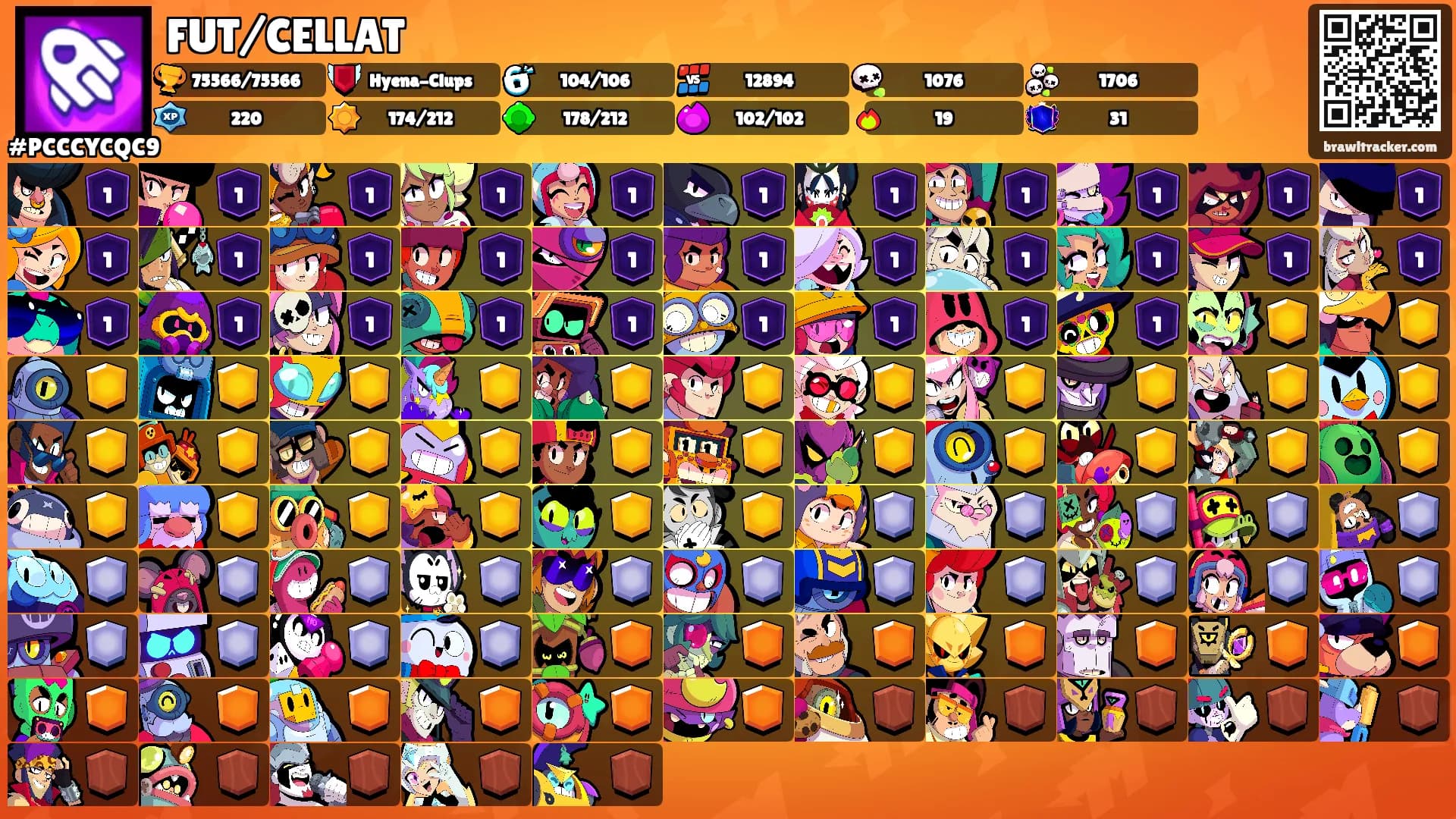 FUT/CELLAT's Ranks