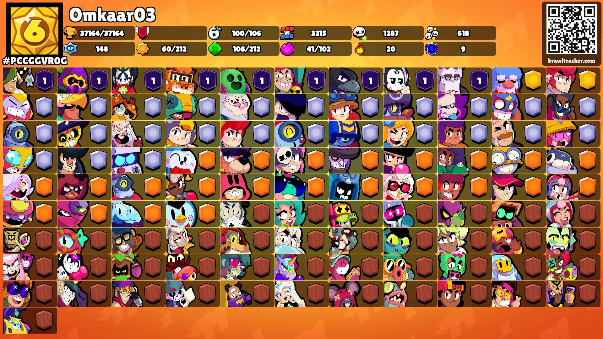 Omkaar03's Ranks