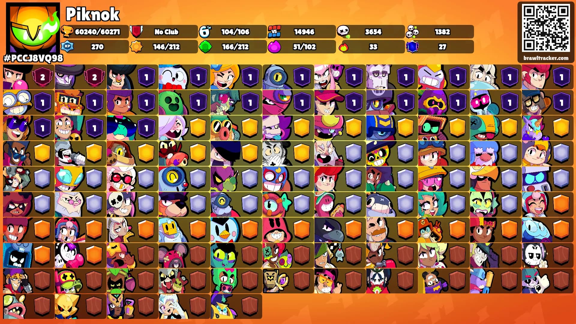 Piknok's Ranks
