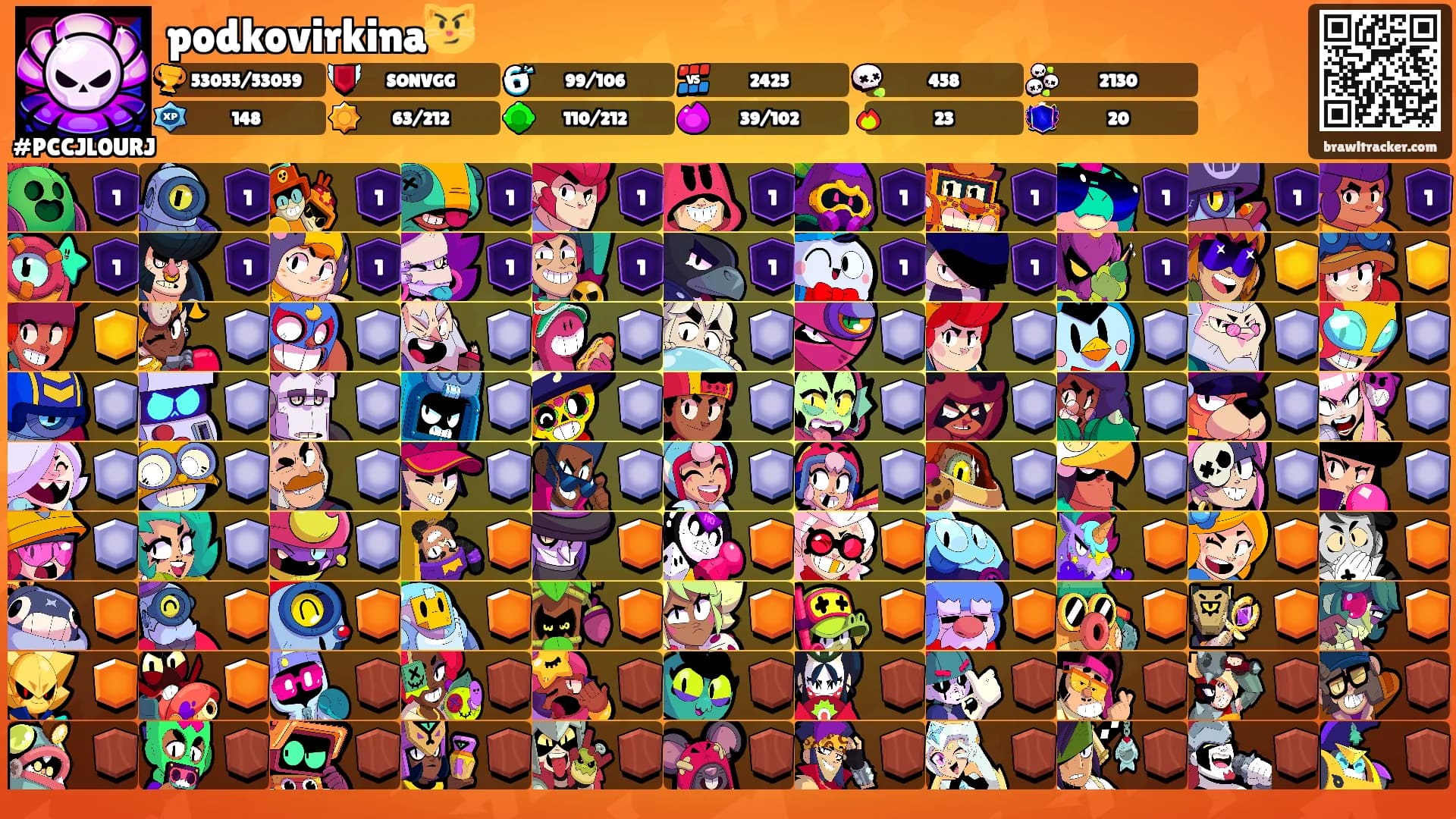 podkovirkina😼's Ranks