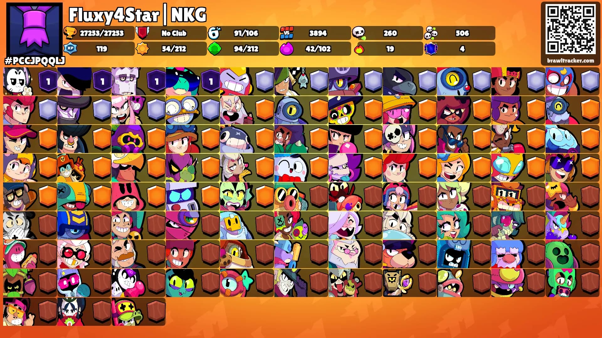 Fluxy4Star|NKG's Ranks