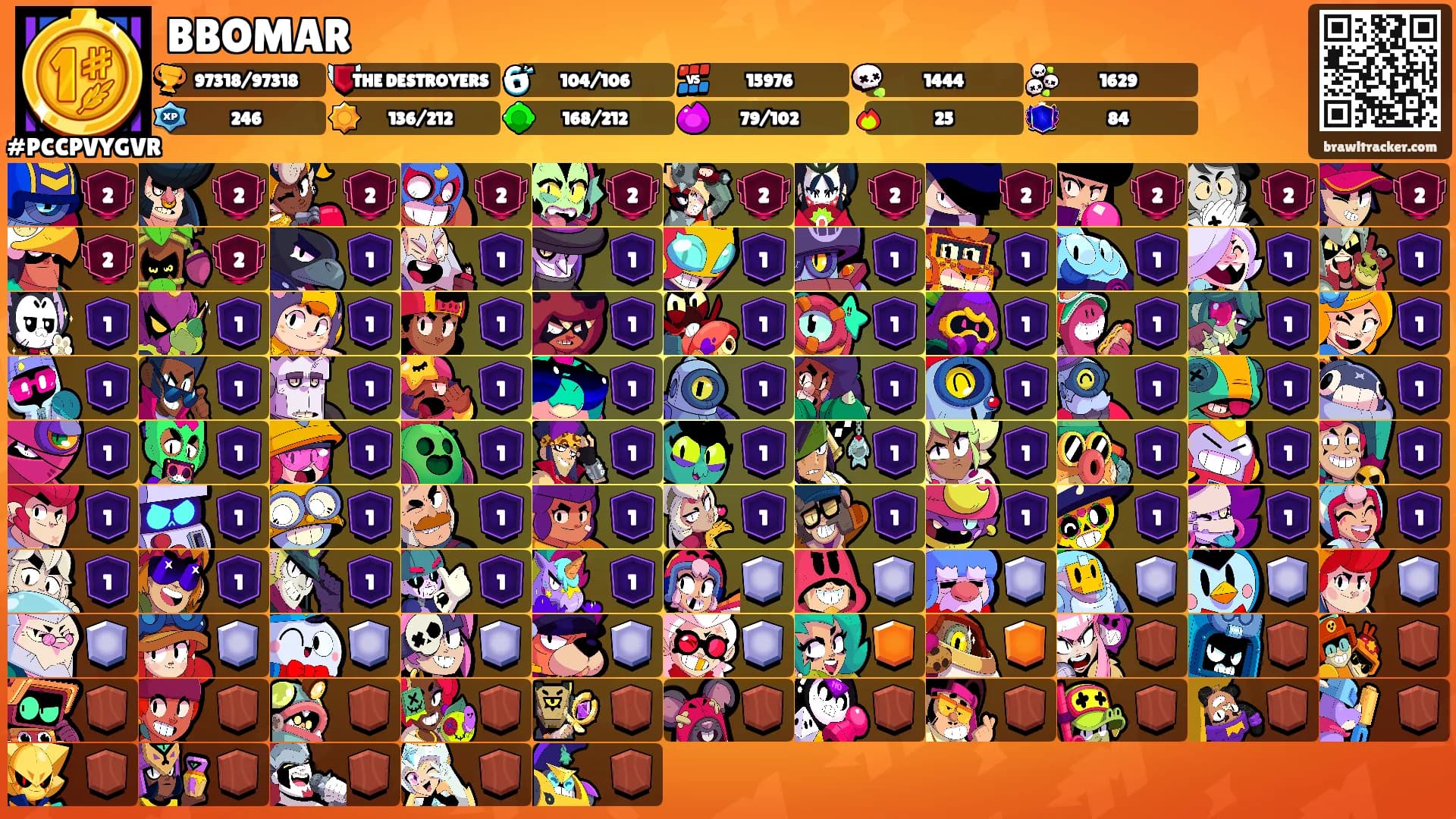 BBOMAR's Ranks