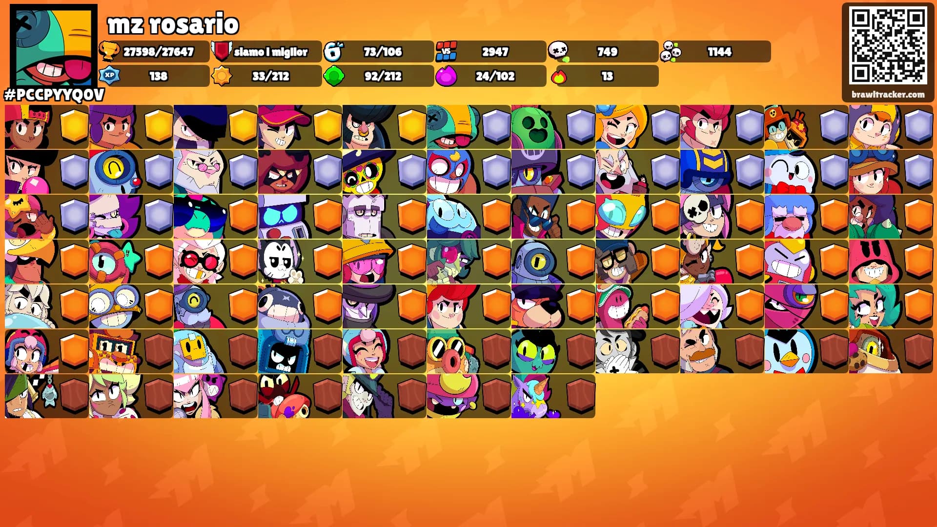 mz rosario's Ranks