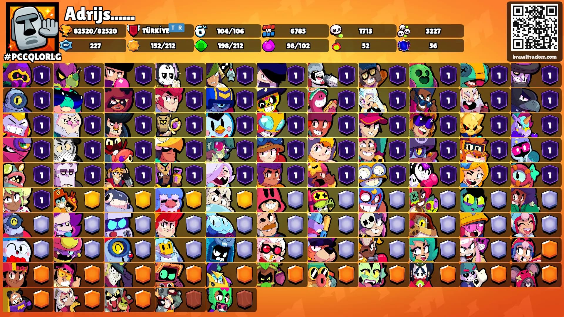 Adrijs......'s Ranks