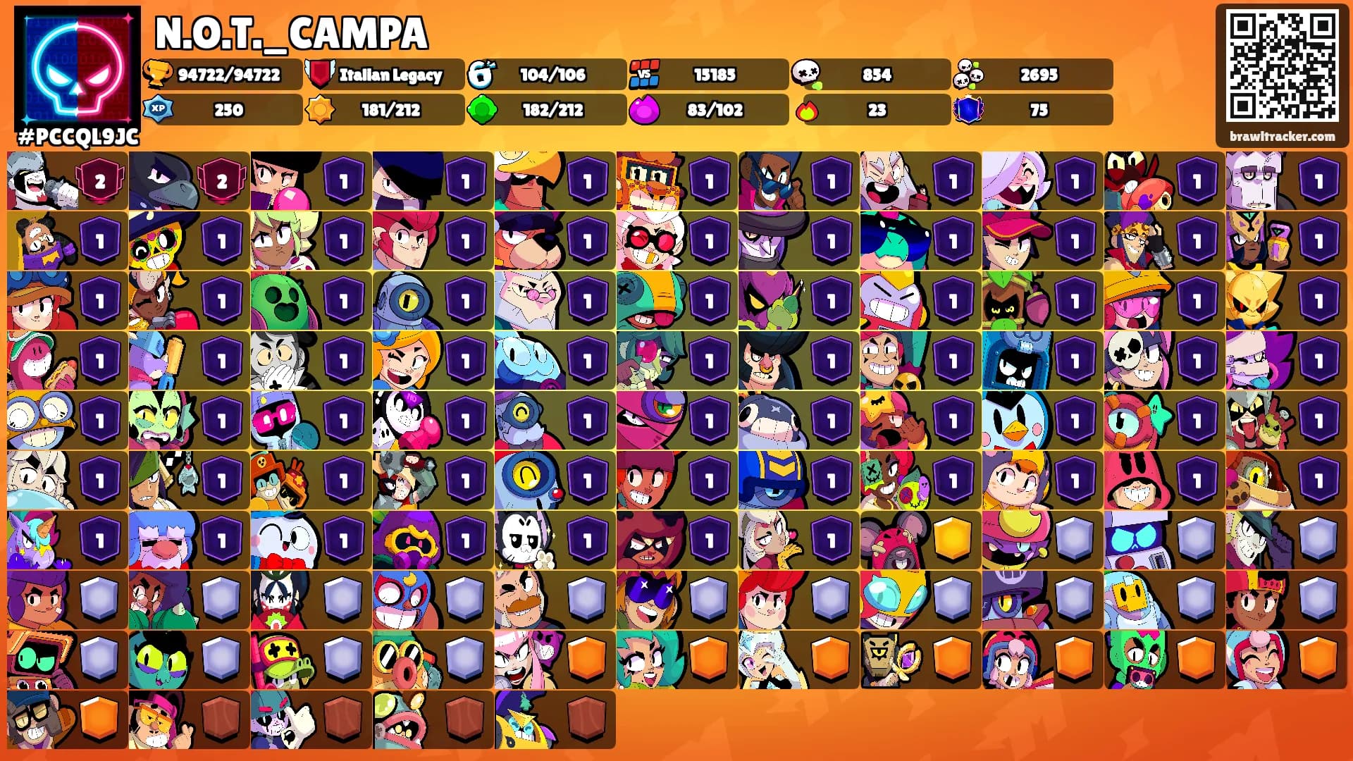 N.O.T._CAMPA's Ranks