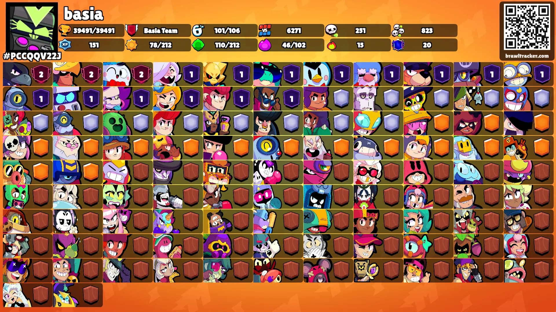 basia's Ranks