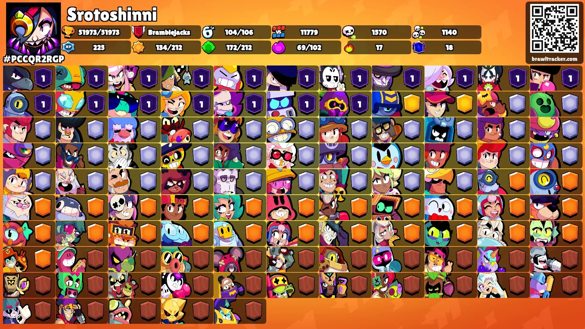 Srotoshinni's Ranks