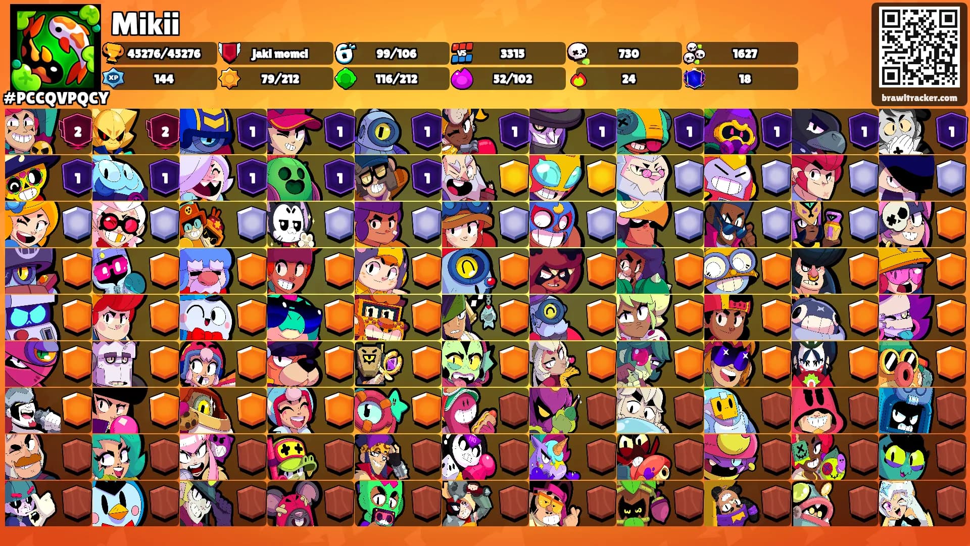 Mikii's Ranks