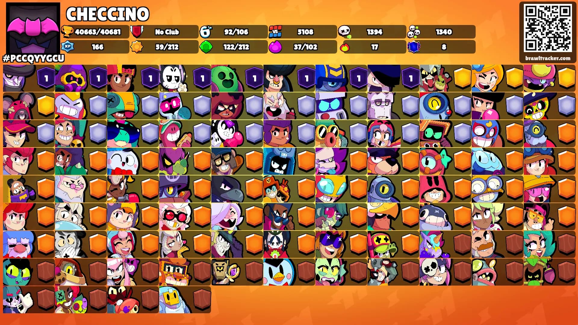 CHECCINO's Ranks