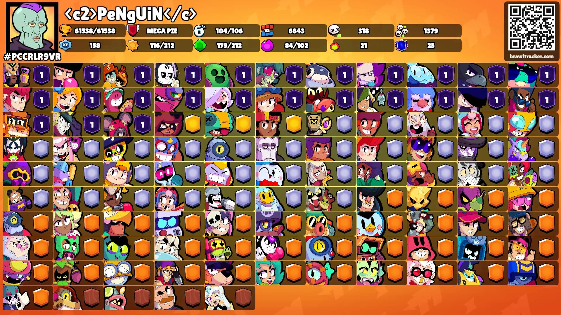<c2>PeNgUiN</c>'s Ranks
