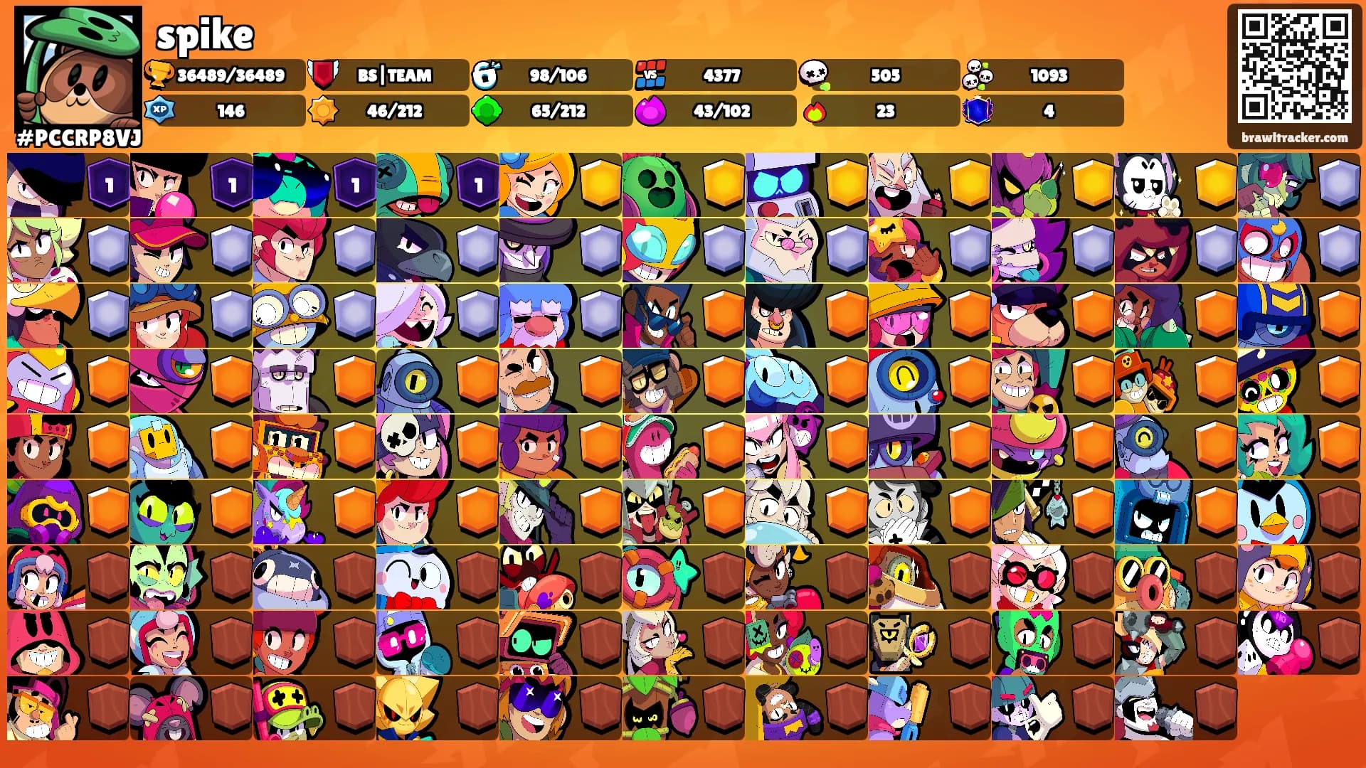 spike's Ranks