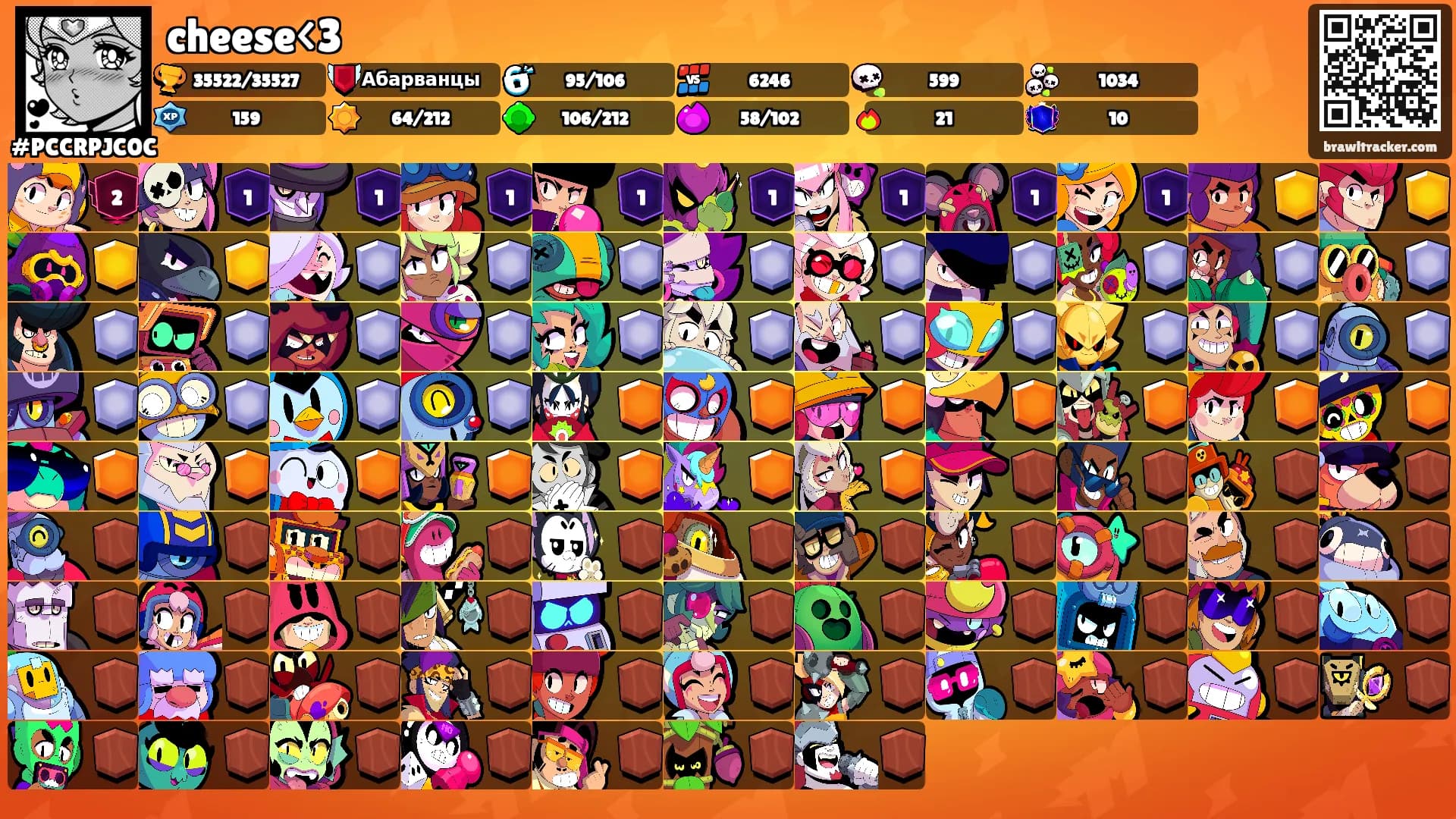 cheese<3's Ranks