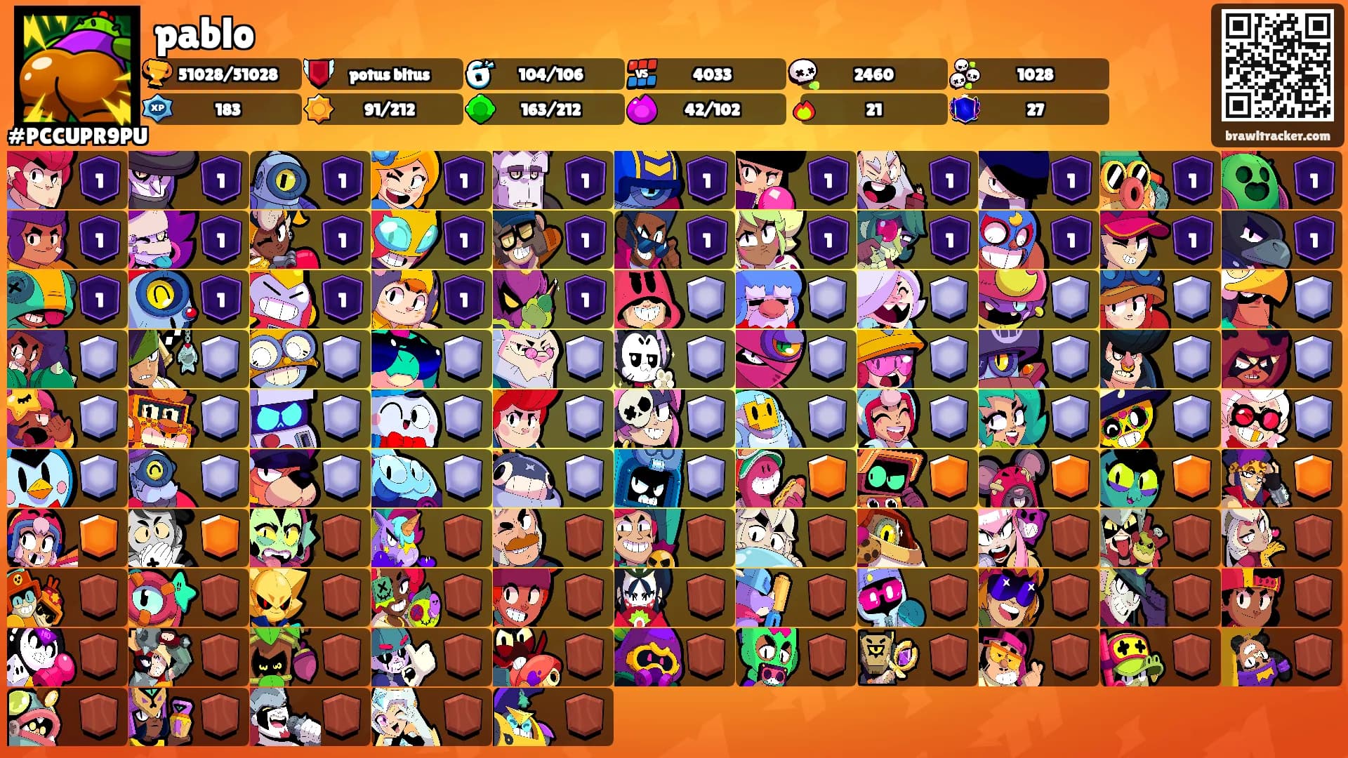 pablo's Ranks