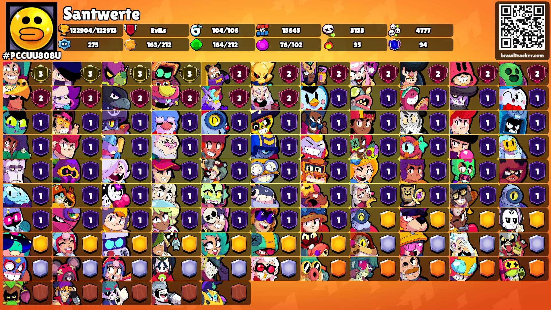 Santwerte's Ranks