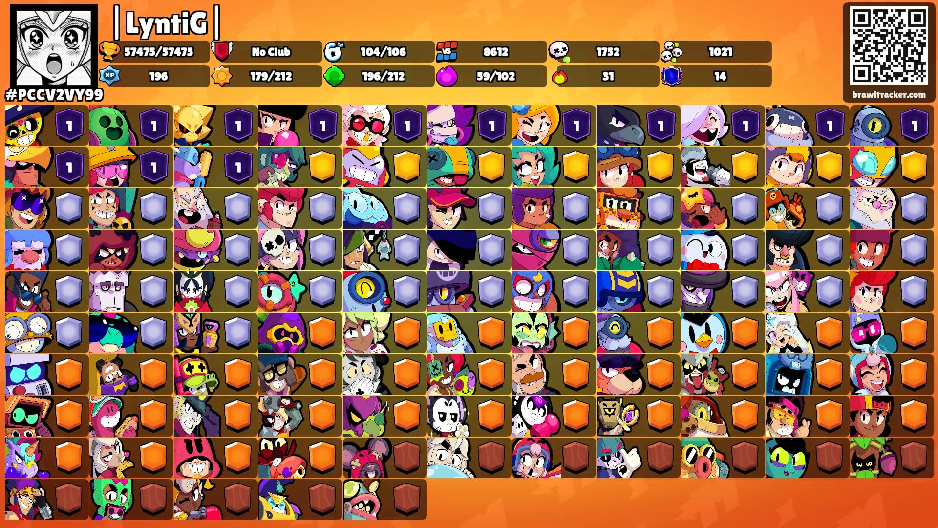 |LyntiG|'s Ranks