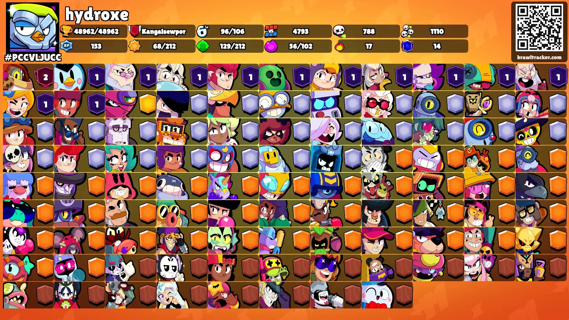 hydroxe's Ranks