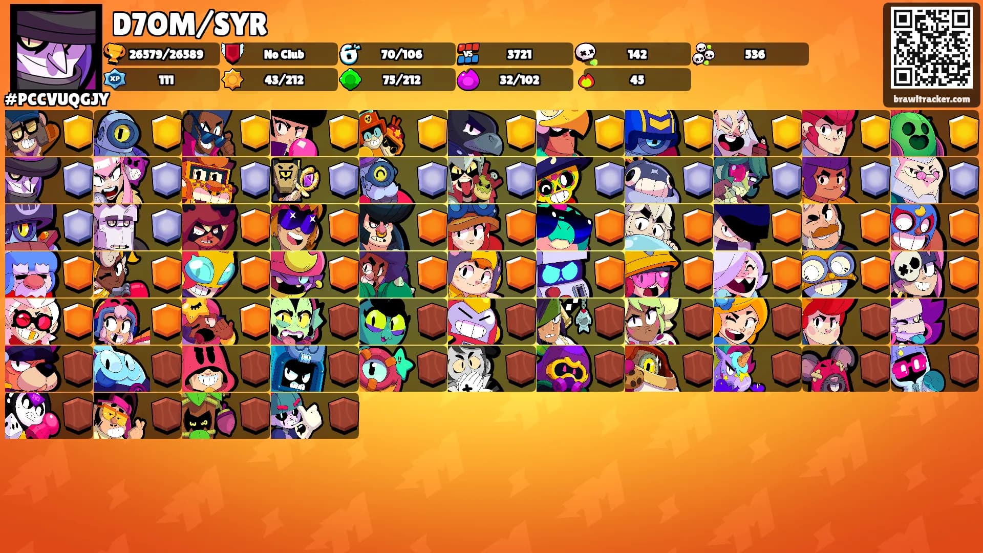 D7OM/SYR's Ranks