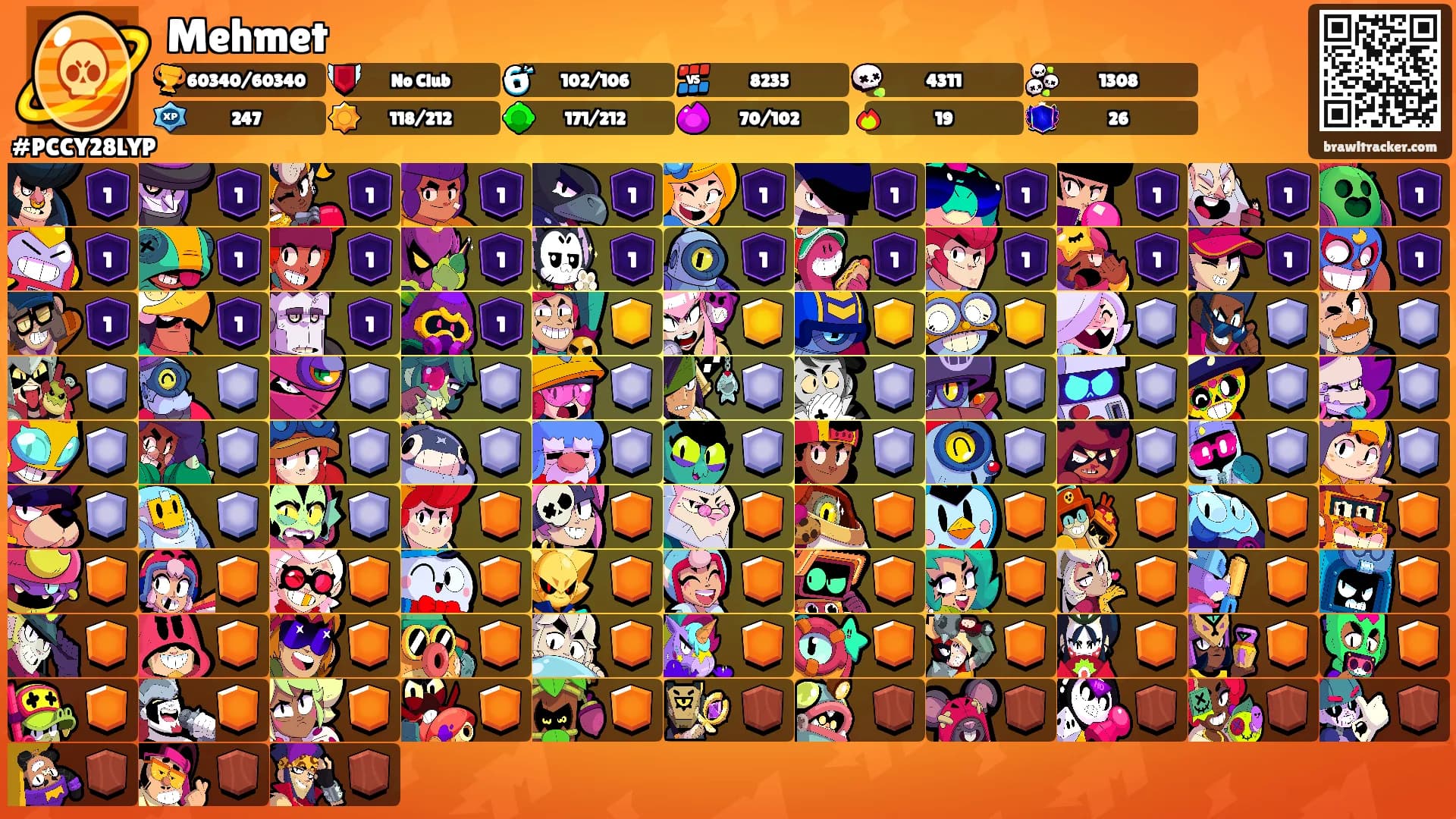 Mehmet's Ranks