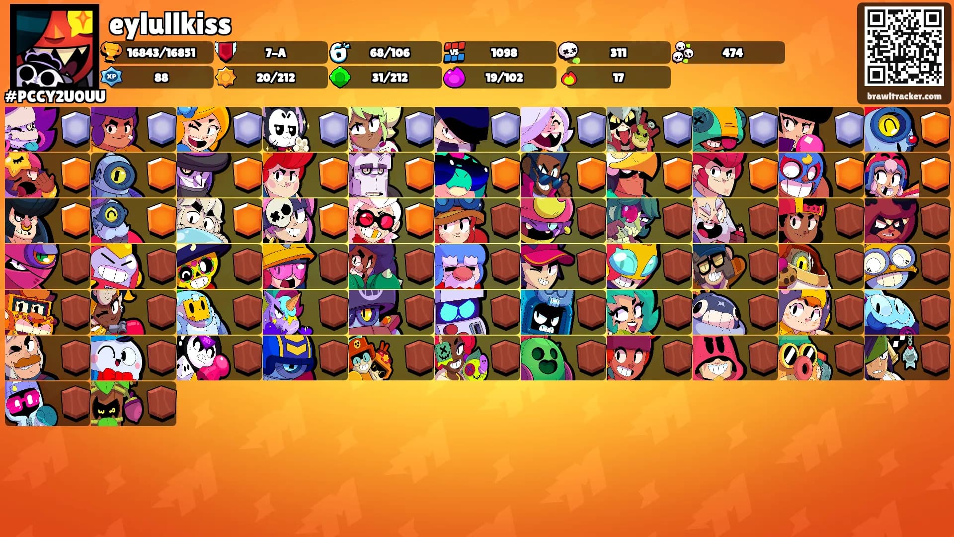 eylullkiss's Ranks