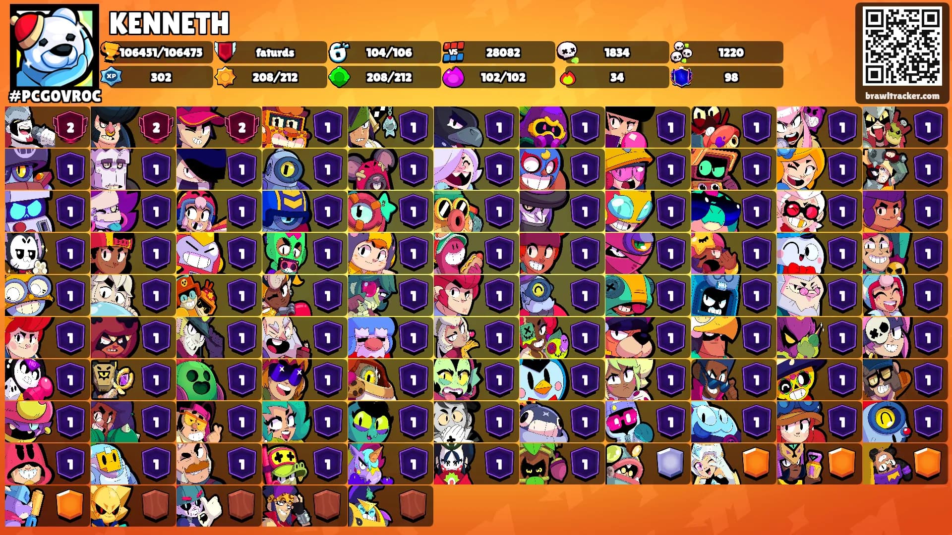 KENNETH's Ranks