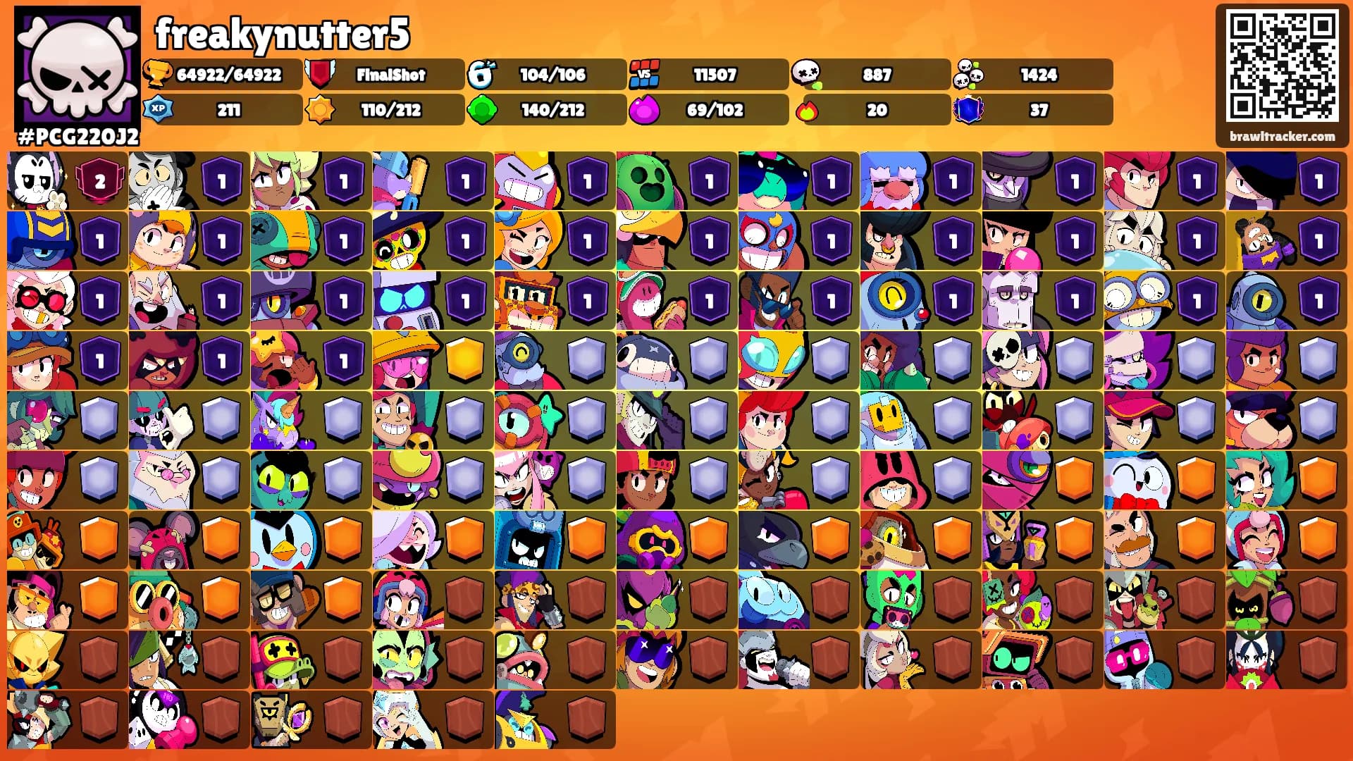 freakynutter5's Ranks
