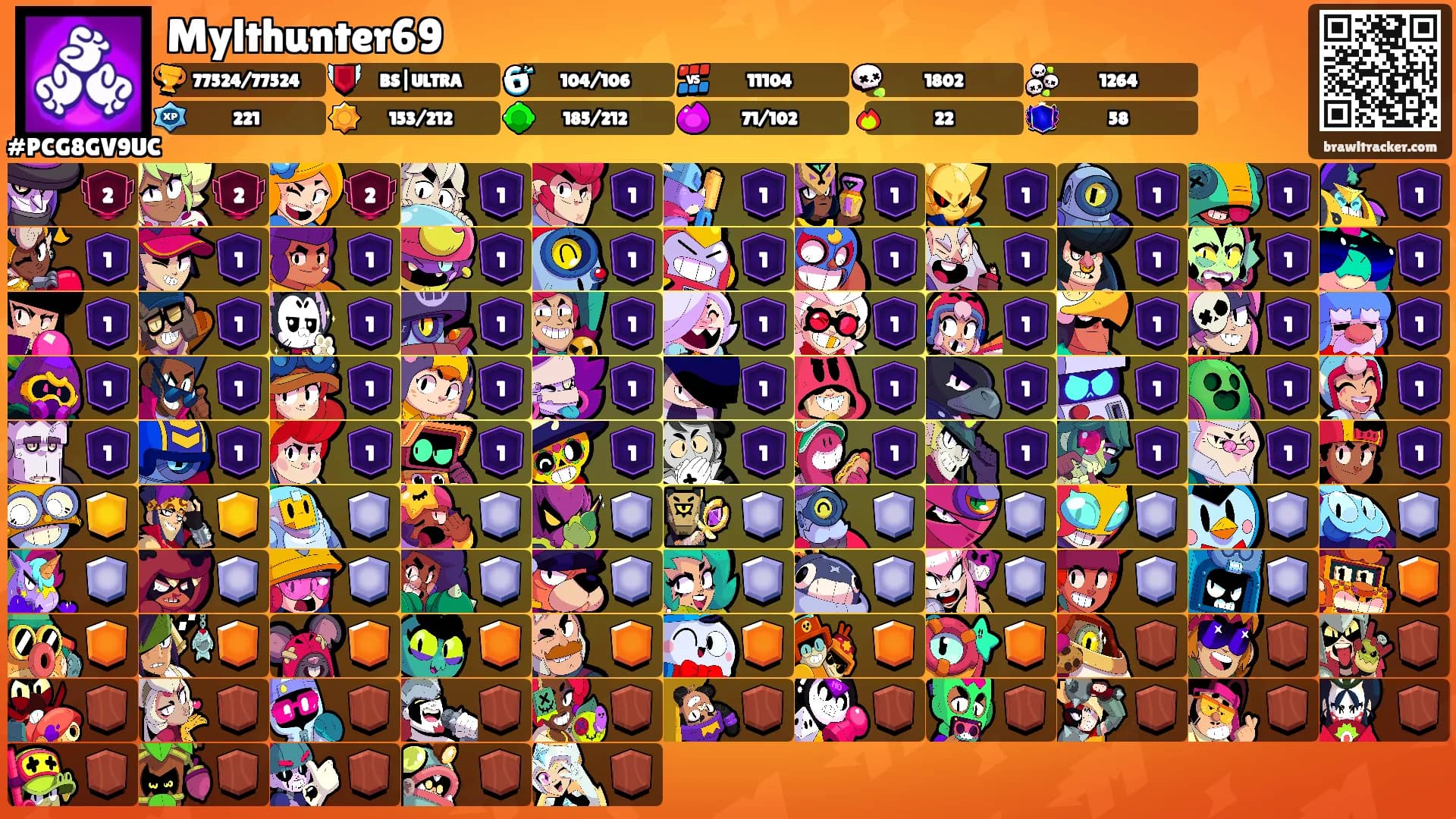 Mylthunter69's Ranks