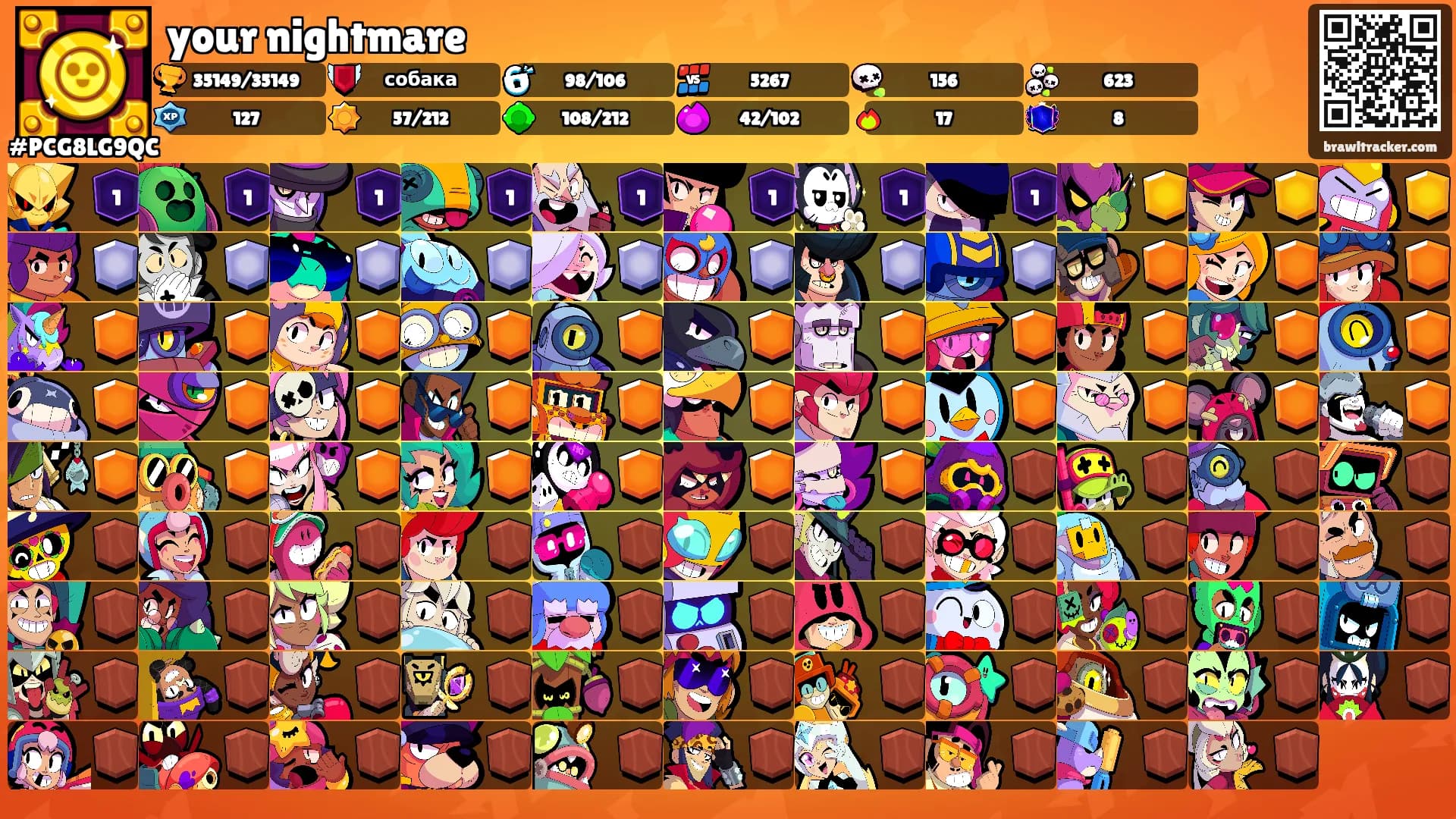 your nightmare's Ranks